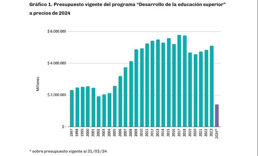 Fuente: ACIJ, en base a datos de Presupuesto Abierto y Ministerio de Economía